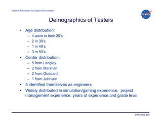 National Aeronautics and Space Administration




                                       Demographics of Testers
        •     Age distribution:
                –    4 were in their 20’s
                –    2 in 30’s
                –    1 in 40’s
                –    3 in 50’s
        •     Center distribution:
                –    5 from Langley
                –    2 from Marshall
                –    2 from Goddard
                –    1 from Johnson
        •     5 identified themselves as engineers
        •     Widely distributed in simulation/gaming experience, project
              management experience, years of experience and grade level



                                                                       www.nasa.gov
 