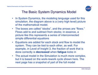 National Aeronautics and Space Administration




                         The Basic System Dynamics Model
        • In System Dynamics, the modeling language used for this
          simulation, the diagram above is a (very high level) picture
          of the mathematical model.
        • The boxes are called “stocks”, and the arrows are “flows.”
          Flows add to and subtract from stocks; in essence, a
          picture like this represents a series of interconnected
          simple differential equations
        • Equations are added for each stock and flow to model the
          system. They can be tied to each other, as well. For
          example, in Level of Insight 3, the fraction of work that is
          done correctly is decreased when fatigue kicks in
        • The actual model in the Simulation is much more complex,
          but it is based on the work-rework cycle shown here. The
          next page has a snapshot of part of the full model

                                                                  www.nasa.gov
 