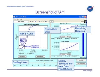 National Aeronautics and Space Administration




                                                Screenshot of Sim



                                                     Expenditure                  Remaining
                                                     Data                         Reserves
                     Risk S-Curve




                                                                   Display
         Staffing Lever
                                                                   Schedule and
                                                                   New Data
                                                                   Feed Buttons
                                                                                        www.nasa.gov
 