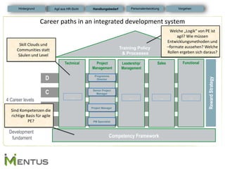 Career paths in an integrated development system 
Development 
principles 
4 Career levels 
D 
C 
B 
A 
Competency Framework 
Training Policy 
& Processes 
Project Management 
Technical 
Leadership/ Management 
Sales 
... 
... 
... 
Development 
fundament 
Project Manager 
Programme Director 
Senior Project Manager 
PM Specialist 
Functional 
... 
Reward Strategy 
Sind Kompetenzen die richtige Basis für agile PE? 
Welche „Logik“ von PE ist agil? Wie müssen Entwicklungsmethoden und –formate aussehen? Welche Rollen ergeben sich daraus? 
Skill Clouds und Communities statt Säulen und Level 
Handlungsbedarf 
Personalentwicklung 
Hintergrund 
Vorgehen 
Agil aus HR-Sicht  
