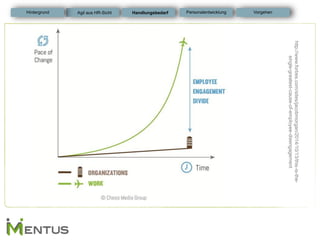 http://www.forbes.com/sites/jacobmorgan/2014/10/13/this-is-the- single-greatest-cause-of-employee-disengagement 
Handlungsbedarf 
Personalentwicklung 
Hintergrund 
Vorgehen 
Agil aus HR-Sicht  