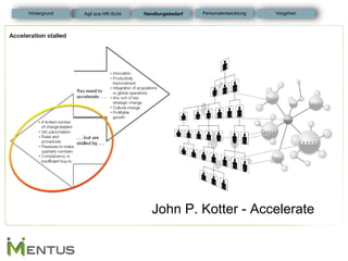 John P. Kotter - Accelerate 
Handlungsbedarf 
Personalentwicklung 
Hintergrund 
Vorgehen 
Agil aus HR-Sicht  