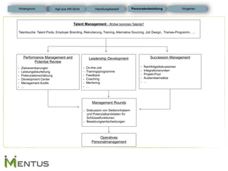 Performance Management and Potential Review 
-Zielvereinbarungen 
-Leistungsbeurteilung 
-Potenzialeinschätzung 
-Development Center 
-Management Audits 
-… 
Leadership Development 
-On-the-Job 
-Trainingsprogramme 
-Feedback 
-Coaching 
-Mentoring 
-… 
Succession Management 
-Nachfolgediskussionen 
-Integrationsrunden 
-Projekt-Pool 
-Auslandseinsätze 
-… 
Management Rounds 
-Diskussion von Stelleninhabern und Potenzialkandidaten für Schlüsselfunktionen 
-Besetzungsentscheidungen 
Talent Management - Woher kommen Talente? Talentsuche: Talent Pools, Employer Branding, Rekrutierung, Training, Alternative Sourcing, Job Design, Trainee-Programm, …. 
Operatives Personalmanagement 
Vorgehen 
Personalentwicklung 
Hintergrund 
Agil aus HR-Sicht 
Handlungsbedarf  