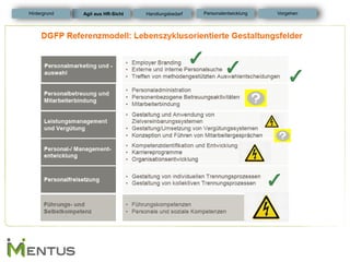 Agil aus HR-Sicht 
Personalentwicklung 
Hintergrund 
Vorgehen 
Handlungsbedarf  