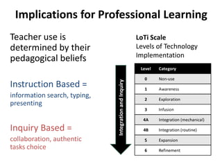 ProduceNon use Group- Not for writing at allVsBest use group outperformed 75% of the non use group