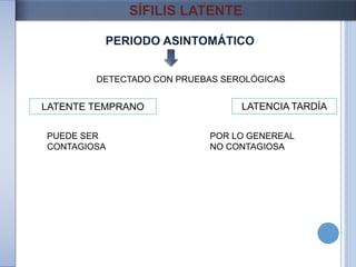 PERIODO ASINTOMÁTICO
SÍFILIS LATENTE
LATENTE TEMPRANO
DETECTADO CON PRUEBAS SEROLÓGICAS
LATENCIA TARDÍA
POR LO GENEREAL
NO CONTAGIOSA
PUEDE SER
CONTAGIOSA
 