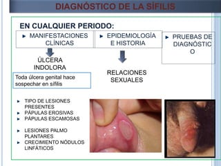 EN CUALQUIER PERIODO:
DIAGNÓSTICO DE LA SÍFILIS
RELACIONES
SEXUALES
EPIDEMIOLOGÍA
E HISTORIA
MANIFESTACIONES
CLÍNICAS
ÚLCERA
INDOLORA
TIPO DE LESIONES
PRESENTES
PÁPULAS EROSIVAS
PÁPULAS ESCAMOSAS
LESIONES PALMO
PLANTARES
CRECIMIENTO NÓDULOS
LINFÁTICOS
Toda úlcera genital hace
sospechar en sífilis
PRUEBAS DE
DIAGNÓSTIC
O
 