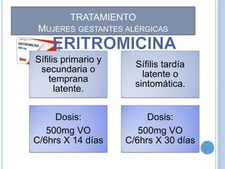 Sífilis tardía
latente o
sintomática.
Dosis:
500mg VO
C/6hrs X 30 días
TRATAMIENTO
MUJERES GESTANTES ALÉRGICAS
Sífilis primario y
secundaria o
temprana
latente.
Dosis:
500mg VO
C/6hrs X 14 días
 