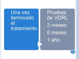 Una vez
terminado
el
tratamiento
Pruebas
de VDRL
3 meses
6 meses
1 año
 
