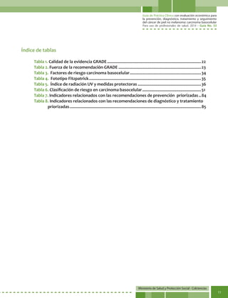 Guía de Práctica Clínica con evaluación económica para
la prevención, diagnóstico, tratamiento y seguimiento
del cáncer de piel no melanoma: carcinoma basocelular
Para uso de profesionales de salud. 2014 - Guía No. 33
Ministerio de Salud y Protección Social - Colciencias
11
Índice de tablas
Tabla 1. Calidad de la evidencia GRADE....................................................................................22
Tabla 2. Fuerza de la recomendación GRADE..........................................................................23
Tabla 3. Factores de riesgo carcinoma basocelular................................................................34
Tabla 4. Fototipo Fitzpatrick....................................................................................................35
Tabla 5. Índice de radiación UV y medidas protectoras.........................................................36
Tabla 6. Clasificación de riesgo en carcinoma basocelular.....................................................51
Tabla 7. Indicadores relacionados con las recomendaciones de prevención priorizadas...84
Tabla 8. Indicadores relacionados con las recomendaciones de diagnóstico y tratamiento
priorizadas.....................................................................................................................85
 