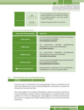 Guía de Práctica Clínica con evaluación económica para
la prevención, diagnóstico, tratamiento y seguimiento
del cáncer de piel no melanoma: carcinoma basocelular
Para uso de profesionales de salud. 2014 - Guía No. 33
Ministerio de Salud y Protección Social - Colciencias
23
2.5	 Formulación de recomendaciones
El insumo para la formulación de recomendaciones estuvo constituido por las
tablas de evidencia junto con el material bibliográfico consultado y la experiencia
clínica de los miembros del GDG.
Para cada pregunta con evidencia disponible se realizó un consenso informal en
el que participaron expertos clínicos, metodológicos y la representación de los
pacientes en el GDG. Se diligenció por cada pregunta un formato estandarizado
con base en lo sugerido por GRADE Working Group, el cual incluyó información
referente a:
Tabla 2. Fuerza de la recomendación GRADE
C
D
Baja
Muy baja
Es muy probable que nuevos estudios tengan un
impacto importante en la confianza que se tiene
en el resultado estimado y que estos puedan
modificar el resultado.
Cualquier resultado estimado es muy incierto
Fuerza de la Recomendación
Fuerte a favor
Débil a favor
Débil en contra
Fuerte en contra
Punto de buena práctica
Significado
Las consecuencias deseables claramente sobrepasan
las consecuencias indeseables.
SE RECOMIENDA HACERLO
Las consecuencias deseables probablemente
sobrepasan las consecuencias indeseables.
SE SUGIERE HACERLO
Las consecuencias indeseables probablemente
sobrepasan las consecuencias deseables.
SE SUGIERE NO HACERLO
Lasconsecuenciasindeseablesclaramentesobrepasan
las consecuencias deseables.
SE RECOMIENDA NO HACERLO
Recomendación considerada como incuestionable o
irrebatible por ser obvia en la práctica clínica.
 