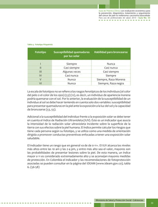 Guía de Práctica Clínica con evaluación económica para
la prevención, diagnóstico, tratamiento y seguimiento
del cáncer de piel no melanoma: carcinoma basocelular
Para uso de profesionales de salud. 2014 - Guía No. 33
Ministerio de Salud y Protección Social - Colciencias
35
Laescaladefototiposnoserefierealosrasgosfenotípicosdelosindividuos(elcolor
del pelo o el color de los ojos) (53) (12), es decir, un individuo de apariencia morena
podría quemarse con el sol. Por lo anterior, la evaluación de la susceptibilidad de un
individuo al sol se debe hacer teniendo en cuenta solo dos variables: susceptibilidad
para presentar quemaduras en la piel ante la exposición a la luz del sol y la capacidad
de broncearse (53, 55).
Adicional a la susceptibilidad del individuo frente a la exposición solar se debe tener
en cuenta el índice de Radiación Ultravioleta (IUV). Éste es un indicador que asocia
la intensidad de la radiación solar ultravioleta incidente sobre la superficie de la
tierra con sus efectos sobre la piel humana. El índice permite calcular los riesgos que
tiene cada persona según su fototipo, y se utiliza como una medida de orientación
dirigida a promover conductas preventivas enfocadas a tener una exposición solar
saludable.
El indicador tiene un rango que en general va de de 0-11+. El IUV alcanza los niveles
más altos entre las 10 am y las 2-4 pm, y entre más alto sea el valor, mayores son
las probabilidades de presentar lesiones sobre la piel. De esta manera, un índice
mayor a 11 es considerado extremadamente alto y se aconsejan mayores medidas
de protección. En Colombia el indicador y las recomendaciones de fotoprotección
asociadas se pueden consultar en la página del IDEAM (www.ideam.gov.co), tabla
6. (56-58)
Tabla 4. Fototipo Fitzpatrick
Fototipo
I
II
III
IV
V
VI
Susceptibilidad quemaduras
por luz solar
Siempre
Casi siempre
Algunas veces
Casi nunca
Nunca
Nunca
Habilidad para broncearse
Nunca
Casi nunca
Casi siempre
Siempre
Siempre, Raza Morena
Siempre, Raza negra
 