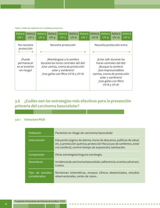 Fundación Universitaria de Ciencias de la Salud - FUCS
36
Tabla 5. Índice de radiación UV y medidas protectoras
3.6.1	 Estructura PICO
3.6	 ¿Cuáles son las estrategias más efectivas para la prevención
primaria del carcinoma basocelular?
Población
Intervención
Comparador
Desenlaces
Tipo de estudios
considerados
Pacientes en riesgo de carcinoma basocelular
Educación (signos de alarma, horas de descanso, políticas de salud,
etc.); protección química; protección física (uso de sombrero, estar
a la sombra); control tiempo de exposición; tamización.
Otras estrategias/ninguna estrategia.
Incidenciadecarcinomabasocelular;adherencia,eventosadversos.
Costos
Revisiones sistemáticas, ensayos clínicos aleatorizados, estudios
observacionales, series de casos.-
No necesita
protección
¡Puede
permanecer
en el exterior
sin riesgo!
ÍNDICE
UV 1
ÍNDICE
UV 5
ÍNDICE
UV 3
ÍNDICE
UV 7
ÍNDICE
UV 10
ÍNDICE
UV 2
ÍNDICE
UV 6
ÍNDICE
UV 9
ÍNDICE
UV 4
ÍNDICE
UV 8
ÍNDICE
UV 11
Necesita protección
¡Manténgase a la sombra
durante las horas centrales del día!
¡Use camisa, crema de protección
solar y sombrero!
¡Use gafas con filtro UV-B y UV-A!
Necesita protección extra
¡Evite salir durante las
horas centrales del día!
¡Busque la sombra!
¡Son imprescindibles
camisa, crema de protección
solar y sombrero!
¡Use gafas con filtro
UV-B y UV-A!
 