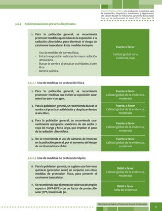 Guía de Práctica Clínica con evaluación económica para
la prevención, diagnóstico, tratamiento y seguimiento
del cáncer de piel no melanoma: carcinoma basocelular
Para uso de profesionales de salud. 2014 - Guía No. 33
Ministerio de Salud y Protección Social - Colciencias
37
3.6.2	 Recomendaciones prevención primaria
1.	Para la población general, se recomienda
promovermedidasquereduzcanlaexposiciónala
radiación ultravioleta, para disminuir el riesgo de
carcinoma basocelular. Estas medidas incluyen:
-	 Uso de medidas de barrera física.
-	 Evitarlaexposiciónenhorasdemayorradiación
ultravioleta.
-	 Buscar la sombra al practicar actividades al aire
libre.
-	 Barrera química.
2.	Para la población general, se recomienda
promover medidas que eviten la exposición solar
entre las 9am y las 4pm.
3.	 Paralapoblacióngeneral,serecomiendabuscarla
sombra al practicar actividades y desplazamientos
al aire libre.
4.	Para la población general, se recomienda usar
vestimenta apropiada: sombrero de ala ancha y
ropa de manga y bota larga, que impidan el paso
de la radiación ultravioleta.
5.	 No se recomienda el uso de cámaras de bronceo
en la población general, por el aumento del riesgo
de carcinoma basocelular.
6.	 Para la población general, se sugiere usar barreras
químicas (protector solar) en conjunto con otras
medidas de protección física, para prevenir el
carcinoma basocelular.
7.	 Serecomiendaqueelprotectorsolarseadeamplio
espectro (UVA-UVB) con un factor de protección
solar (FPS) mínimo de 30.
Fuerte a favor
Calidad global de la
evidencia, baja
Fuerte a favor
Calidad global de la evidencia,
moderada
Débil a favor
Calidad global de la evidencia,
moderada
Fuerte, a favor
Calidad global de la evidencia,
moderada
Débil a favor
Falta de evidencia
Fuerte a favor
Calidad global de la evidencia,
moderada
Fuerte a favor
Calidad global de la evidencia,
moderada
3.6.2.1	 Uso de medidas de protección física
3.6.2.2	 Uso de medidas de protección tópica
 