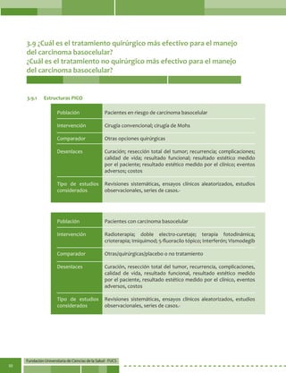Fundación Universitaria de Ciencias de la Salud - FUCS
50
3.9 ¿Cuál es el tratamiento quirúrgico más efectivo para el manejo
del carcinoma basocelular?
¿Cuál es el tratamiento no quirúrgico más efectivo para el manejo
del carcinoma basocelular?
3.9.1	 Estructuras PICO
Población
Intervención
Comparador
Desenlaces
Tipo de estudios
considerados
Población
Intervención
Comparador
Desenlaces
Tipo de estudios
considerados
Pacientes en riesgo de carcinoma basocelular
Cirugía convencional; cirugía de Mohs
Otras opciones quirúrgicas
Curación; resección total del tumor; recurrencia; complicaciones;
calidad de vida; resultado funcional; resultado estético medido
por el paciente; resultado estético medido por el clínico; eventos
adversos; costos
Revisiones sistemáticas, ensayos clínicos aleatorizados, estudios
observacionales, series de casos.-
Pacientes con carcinoma basocelular
Radioterapia; doble electro-curetaje; terapia fotodinámica;
crioterapia; Imiquimod; 5-fluoracilo tópico; Interferón; Vismodegib
Otras/quirúrgicas/placebo o no tratamiento
Curación, resección total del tumor, recurrencia, complicaciones,
calidad de vida, resultado funcional, resultado estético medido
por el paciente, resultado estético medido por el clínico, eventos
adversos, costos
Revisiones sistemáticas, ensayos clínicos aleatorizados, estudios
observacionales, series de casos.-
 