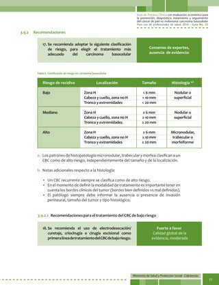 Guía de Práctica Clínica con evaluación económica para
la prevención, diagnóstico, tratamiento y seguimiento
del cáncer de piel no melanoma: carcinoma basocelular
Para uso de profesionales de salud. 2014 - Guía No. 33
Ministerio de Salud y Protección Social - Colciencias
51
3.9.2	Recomendaciones
17.	Se recomienda adoptar la siguiente clasificación
de riesgo, para elegir el tratamiento más
adecuado del carcinoma basocelular
Consenso de expertos,
ausencia de evidencia:
Riesgo de recidiva
Bajo
Mediano
Alto
Localización
Zona H
Cabeza y cuello, zona no H
Tronco y extremidades
Zona H
Cabeza y cuello, zona no H
Tronco y extremidades
Zona H
Cabeza y cuello, zona no H
Tronco y extremidades
Tamaño
< 6 mm
< 10 mm
< 20 mm
≥ 6 mm
≥ 10 mm
≥ 20 mm
≥ 6 mm
≥ 10 mm
≥ 20 mm
Histología a,b
Nodular o
superficial
Nodular o
superficial
Micronodular,
trabecular o
morfeiforme
Tabla 6. Clasificación de riesgo en carcinoma basocelular
a.	 Los patrones de histopatología micronodular, trabecular y morfea clasifican a un
CBC como de alto riesgo, independientemente del tamaño y de la localización.
b.	 Notas adicionales respecto a la histología:
•	 Un CBC recurrente siempre se clasifica como de alto riesgo.
•	 En el momento de definir la modalidad de tratamiento es importante tener en
cuenta los bordes clínicos del tumor (bordes bien definidos vs mal definidos).
•	 El patólogo siempre debe informar la ausencia o presencia de invasión
perineural, tamaño del tumor y tipo histológico.
3.9.2.1	 Recomendaciones para el tratamiento del CBC de bajo riesgo
18.	Se recomienda el uso de electrodesecación/
curetaje, criocirugía o cirugía escisional como
primeralíneadetratamientodelCBCdebajoriesgo.
Fuerte a favor
Calidad global de la
evidencia, moderada
 