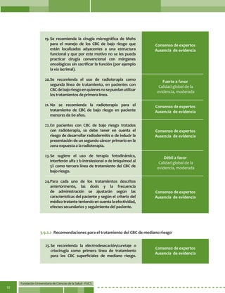 Fundación Universitaria de Ciencias de la Salud - FUCS
52
19.	Se recomienda la cirugía micrográfica de Mohs
para el manejo de los CBC de bajo riesgo que
están localizados adyacentes a una estructura
funcional y que por este motivo no se les pueda
practicar cirugía convencional con márgenes
oncológicos sin sacrificar la función (por ejemplo
la vía lacrimal).
20.	Se recomienda el uso de radioterapia como
segunda línea de tratamiento, en pacientes con
CBCdebajoriesgoenquienesnosepuedanutilizar
los tratamientos de primera línea.
21.	No se recomienda la radioterapia para el
tratamiento de CBC de bajo riesgo en paciente
menores de 60 años.
22.	En pacientes con CBC de bajo riesgo tratados
con radioterapia, se debe tener en cuenta el
riesgo de desarrollar radiodermitis o de inducir la
presentación de un segundo cáncer primario en la
zona expuesta a la radioterapia.
23.	Se sugiere el uso de terapia fotodinámica,
Interferón alfa 2 b intralesional o de imiquimod al
5% como tercera línea de tratamiento del CBC de
bajo riesgo.
24.	Para cada uno de los tratamientos descritos
anteriormente, las dosis y la frecuencia
de administración se ajustarán según las
características del paciente y según el criterio del
médicotratanteteniendoencuentalaefectividad,
efectos secundarios y seguimiento del paciente.
Débil a favor
Calidad global de la
evidencia, moderada
Fuerte a favor
Calidad global de la
evidencia, moderada
Consenso de expertos
Ausencia de evidencia
Consenso de expertos
Ausencia de evidencia
Consenso de expertos
Ausencia de evidencia
Consenso de expertos
Ausencia de evidencia
3.9.2.2	 Recomendaciones para el tratamiento del CBC de mediano riesgo
25.	Se recomienda la electrodesecación/curetaje o
criocirugía como primera línea de tratamiento
para los CBC superficiales de mediano riesgo.
Consenso de expertos
Ausencia de evidencia
 