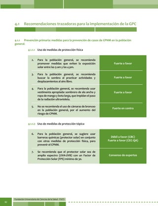 Fundación Universitaria de Ciencias de la Salud - FUCS
82
4.1	 Recomendaciones trazadoras para la implementación de la GPC
4.1.1	 Prevención primaria: medidas para la prevención de casos de CPNM en la población
general.
4.1.1.1	 Uso de medidas de protección física
4.1.1.2	 Uso de medidas de protección tópica
2. 	 Para la población general, se recomienda
promover medidas que eviten la exposición
solar entre las 9 am y las 4 pm.
3. 	 Para la población general, se recomienda
buscar la sombra al practicar actividades y
desplazamientos al aire libre.
4. 	 Para la población general, se recomienda usar
vestimenta apropiada: sombrero de ala ancha y
ropa de manga y bota larga, que impidan el paso
de la radiación ultravioleta.
5. 	 No se recomienda el uso de cámaras de bronceo
en la población general, por el aumento del
riesgo de CPNM.
6. 	 Para la población general, se sugiere usar
barreras químicas (protector solar) en conjunto
con otras medidas de protección física, para
prevenir el CPNM.
7. 	 Se recomienda que el protector solar sea de
amplio espectro (UVA-UVB) con un Factor de
Protección Solar (FPS) mínimo de 30.
Fuerte a favor
Débil a favor (CBC)
Fuerte a favor (CEC-QA)
Fuerte a favor
Consenso de expertos
Fuerte a favor
Fuerte en contra
 