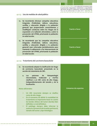 Guía de Práctica Clínica con evaluación económica para
la prevención, diagnóstico, tratamiento y seguimiento
del cáncer de piel no melanoma: carcinoma basocelular
Para uso de profesionales de salud. 2014 - Guía No. 33
Ministerio de Salud y Protección Social - Colciencias
83
4.1.1.3	 Uso de medidas de salud pública
4.1.1.4	 Tratamiento del carcinoma basocelular
12. 	 Se recomienda efectuar campañas educativas
integrales (Publicidad, talleres educativos,
cartillas y educación dirigida a la población
general) que proporcionen conocimientos y
modifiquen conductas sobre los riesgos de la
exposición a la radiación ultravioleta y sobre la
prevención del CPNM, priorizando la población
en edad escolar.
13. 	 Se recomienda que las campañas educativas
integrales (Publicidad, talleres educativos,
cartillas y educación dirigida a la población
general) sean reforzadas periódicamente para
mantener la adherencia a las intervenciones de
prevención del CPNM, priorizando la población
en edad escolar.
17. 	 Se recomienda adoptar la clasificación de riesgo
de carcinoma basocelular presentada en la
sección de tratamiento de CBC.
a. 	 Los patrones de histopatología
micronodular, trabecular y morfea
clasifican a un CBC como de alto riesgo,
independientemente del tamaño y de la
localización.
Notas adicionales:
• 	 Un CBC recurrente siempre se clasifica
como de alto riesgo.
• 	 En el momento de definir la modalidad de
tratamiento es importante tener en cuenta
los bordes clínicos del tumor (bordes bien
definidos vs mal definidos).
• 	 El patólogo siempre debe informar la
ausenciaopresenciadeinvasiónperineural,
tamaño del tumor y tipo histológico
Fuerte a favor
Consenso de expertos
Fuerte a favor
 
