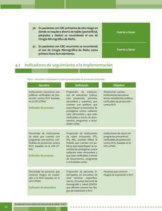 Fundación Universitaria de Ciencias de la Salud - FUCS
84
38. 	 EnpacientesconCBCprimariosdealtoriesgoen
donde se requiera ahorro de tejido (periorificial,
párpados y dedos) se recomienda el uso de
Cirugía Micrográfica de Mohs.
47. 	 En pacientes con CBC recurrente se recomienda
el uso de Cirugía Micrográfica de Mohs como
primera línea de tratamiento.
Nombre
Instituciones educativas con
políticas verificables de pro-
tección contra RUV basadas
en la GPC-CPNM.
Indicador de proceso
Porcentaje de instituciones
de salud que cuentan con
programas preventivos veri-
ficables de protección contra
RUV, basadas en la GPC-CP-
NM.
Indicador de proceso
Porcentaje de personas que
conocen riesgos de exposi-
ción a la RUV basadas en la
GPC-CPNM.
Indicador de desenlace
Definición
Proporción de institucio-
nes de educación, (educa-
ción preescolar, primaria,
secundaria y superior), que
cuentan con políticas que
especifiquen la necesidad de
protegerse contra radiación
solar ultravioleta y que sean
verificables a través de docu-
mentos, programas o activi-
dades varias.
Proporción de instituciones
de salud incluyendo EPS,
IPS, ARL, Sanidad Militar &
Policial, que cuentan con po-
líticas que especifiquen la ne-
cesidad de protegerse contra
radiación solar ultravioleta y
que sean verificables a través
de documentos, programas
o actividades varias.
Proporción de personas in-
terrogadas en encuestas de
nivel nacional –específica-
mente, Encuesta Nacional de
Demografía y Salud (ENDS)-
que afirmen conocer los ries-
gos de exposición a RUV.
Objetivo
Monitorizar cuántas
instituciones educativas
tienen establecidas políticas
verificables de protección
contra RUV.
Instituciones de salud con
programas preventivos
verificables de protección
contra RUV, basadas en la
GPC-CPNM.
Personas que conocen
riesgos de exposición a RUV
Fuerte a favor
Fuerte a favor
4.2	 Indicadores de seguimiento a la implementación
Tabla 7. Indicadores relacionados con las recomendaciones de prevención priorizadas
 