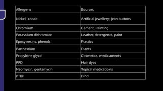 Allergens Sources
Nickel, cobalt Artificial jewellery, jean buttons
Chromium Cement, Painting
Potassium dichromate Leather, detergents, paint
Epoxy resins, phenols Plastics
Parthenium Plants
Propylene glycol Cosmetics, medicaments
PPD Hair dyes
Neomycin, gentamycin Topical medications
PTBP Bindi
 