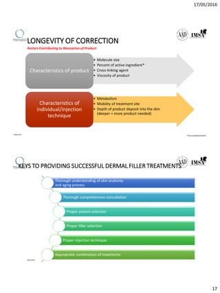 17/05/2016
17
LONGEVITY OF CORRECTION
• Molecule size
• Percent of active ingredient*
• Cross-linking agent
• Viscosity of product
Characteristics of product
• Metabolism
• Mobility of treatment site
• Depth of product deposit into the skin
(deeper = more product needed)
Characteristics of
individual/injection
technique
09/04/2016
*most significantfactor
Factors Contributing to Absorption of Product
KEYS TO PROVIDING SUCCESSFUL DERMAL FILLER TREATMENTS
Thorough understanding of skin anatomy
and aging process
Thorough comprehensive consultation
Proper patient selection
Proper filler selection
Proper injection technique
Appropriate combination of treatments
09/04/2016
 