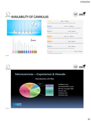 17/05/2016
30
AVAILABILITY OF CANNULAS
09/04/2016
09/04/2016
 