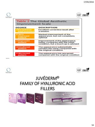 17/05/2016
54
09/04/2016
JUVÉDERM®
FAMILY OF HYALURONIC ACID
FILLERS
 