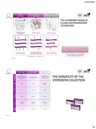 17/05/2016
58
THE JUVÉDERM® RANGE OF
FILLERS USES PROPRIETARY
TECHNOLOGY
09/04/2016
THE VERSATILITY OF THE
VYCROSSTM COLLECTION
09/04/2016
 