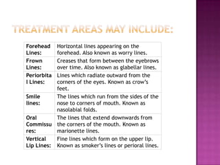Forehead
Lines:
Frown
Lines:
Periorbita
l Lines:

Horizontal lines appearing on the
forehead. Also known as worry lines.
Creases that form between the eyebrows
over time. Also known as glabellar lines.
Lines which radiate outward from the
corners of the eyes. Known as crow’s
feet.
Smile
The lines which run from the sides of the
lines:
nose to corners of mouth. Known as
nasolabial folds.
Oral
The lines that extend downwards from
Commissu the corners of the mouth. Known as
res:
marionette lines.
Vertical
Fine lines which form on the upper lip.
Lip Lines: Known as smoker’s lines or perioral lines.

 