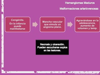 Congénita.                        Agravándose en la
                 Mancha vascular
En la infancia                       adolescencia,
                  que simula un
    puede                             aumento de
                 angioma plano.
manifestarse                        volumen y temp.
 