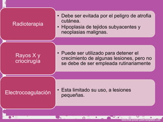 • Debe ser evitada por el peligro de atrofia
                       cutánea.
  Radioterapia
                     • Hipoplasia de tejidos subyacentes y
                       neoplasias malignas.



                     • Puede ser utilizado para detener el
    Rayos X y          crecimiento de algunas lesiones, pero no
    criocirugía        se debe de ser empleada rutinariamente




                     • Esta limitado su uso, a lesiones
Electrocoagulación     pequeñas.
 
