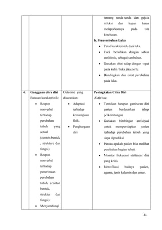 tentang tanda-tanda dan gejala
                                                           infeksi       dan     kapan       harus
                                                           melaporkannya           pada        tim
                                                           kesehatan.
                                                    b. Penyembuhan Luka
                                                           Catat karakteristik dari luka.
                                                           Cuci /bersihkan dengan sabun
                                                           antibiotic, sebagai tambahan.
                                                           Gunakan obat salap dengan tepat
                                                           pada kulit / luka jika perlu.
                                                           Bandingkan dan catat perubahan
                                                           pada luka.


4.   Gangguan citra diri       Outcome yang         Peningkatan Citra Diri
     Batasan karakteristik:    disarankan:          Aktivitas:
            Respon                    Adaptasi             Tentukan harapan gambaran diri
            nonverbal                 terhadap             pasien         berdasarkan        tahap
            terhadap                  kemampuan            perkembangan
            perubahan                 fisik.               Gunakan        bimbingan      antisipasi
            tubuh       yang          Penghargaan          untuk     mempersiapkan          pasien
            actual                    diri                 terhadap perubahan tubuh yang
            (contoh:bentuk                                 dapa diprediksi
            , strukture dan                                Pantau apakah pasien bisa melihat
            fungsi)                                        perubahan bagian tubuh
            Respon                                         Monitor frekuensi stattment diri
            nonverbal                                      yang kritis
            terhadap                                       Identifikasi        budaya      pasien,
            penerimaan                                     agama, jenis kelamin dan umur.
            perubahan
            tubuh (contoh
            bentuk,
            struktur     dan
            fungsi)
            Menyembunyi

                                                                                              21
 