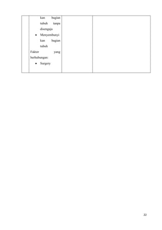 kan       bagian
         tubuh       tanpa
         disengaja
         Menyembunyi
         kan       bagian
         tubuh
Faktor               yang
berhubungan:
         Surgery




                             22
 