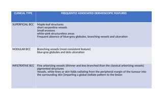 Aborizing Pattern Dermoscopy in Dermatology: Principles, Patterns, and Clinical ...
