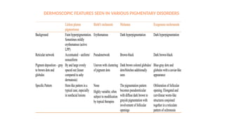 Dermoscopy in Dermatology: Principles, Patterns, and Clinical ...