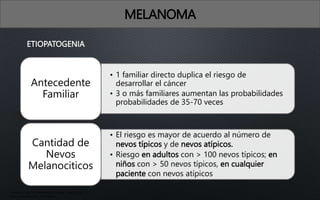 ETIOPATOGENIA
• 1 familiar directo duplica el riesgo de
desarrollar el cáncer
• 3 o más familiares aumentan las probabilidades
probabilidades de 35-70 veces
Antecedente
Familiar
• El riesgo es mayor de acuerdo al número de
nevos típicos y de nevos atípicos.
• Riesgo en adultos con > 100 nevos típicos; en
niños con > 50 nevos típicos, en cualquier
paciente con nevos atípicos
Cantidad de
Nevos
Melanociticos
MELANOMA
• Fitzpatrick. Atlas de dermatología clínica, 7ma edición
• Arenas. Dermatología, 6ta edición
 