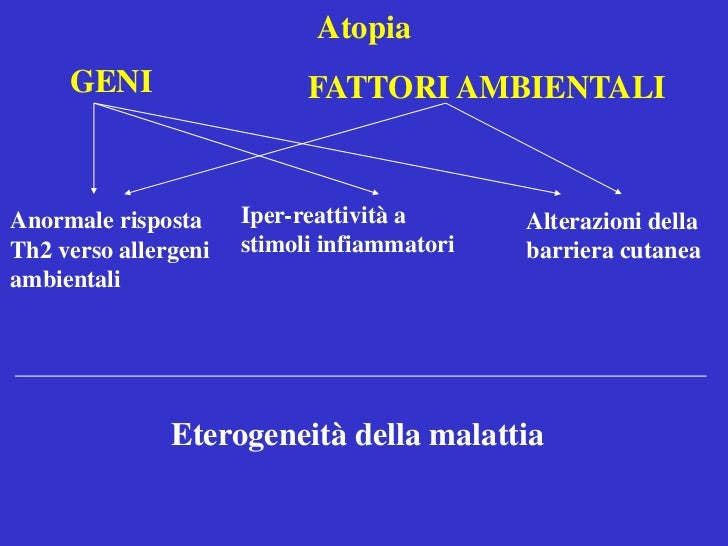 Tipi di psoriasi di fotografia