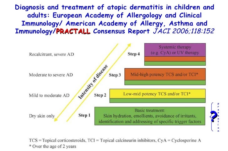 atopic dermatitis emollients