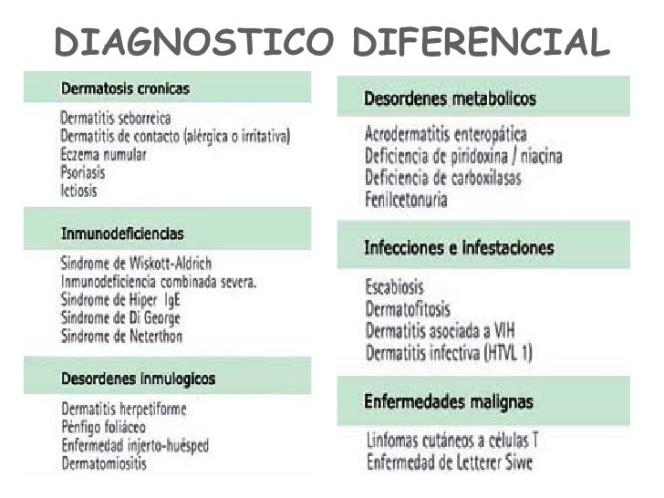El hongo o la eccema