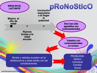 INICIA EN ELINICIA EN EL
LACTANTELACTANTE
Sino han sidoSino han sido
agredidos conagredidos con
corticoesteroidescorticoesteroides
Tratados conTratados con
corticoesteroidescorticoesteroides
en excesoen exceso
Brotes y rebotes suceden en la
adolescencia y edad adulta con las
complicaciones
PROBLEMA:
Medico
Individual
Familiar
Social
 