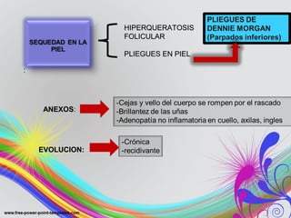 ANEXOSANEXOS:
:
EVOLUCION:EVOLUCION:
HIPERQUERATOSISHIPERQUERATOSIS
FOLICULARFOLICULAR
PLIEGUES EN PIELPLIEGUES EN PIEL
 