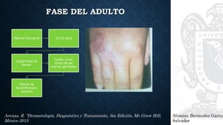 FASE DEL ADULTO
Alumno: Bermudez Garcia
Salvador
Arenas, R. “Dermatología, Diagnóstico y Tratamiento, 5ta Edición, Mc Graw Hill,
México 2015
 