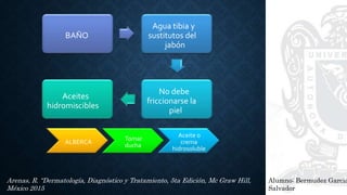 Alumno: Bermudez Garcia
Salvador
Arenas, R. “Dermatología, Diagnóstico y Tratamiento, 5ta Edición, Mc Graw Hill,
México 2015
BAÑO
Agua tibia y
sustitutos del
jabón
No debe
friccionarse la
piel
Aceites
hidromiscibles
ALBERCA
Tomar
ducha
Aceite o
crema
hidrosoluble
 