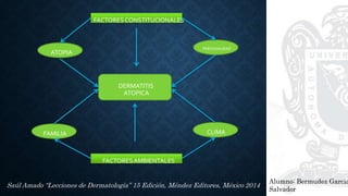 Alumno: Bermudez Garcia
Salvador
Saúl Amado “Lecciones de Dermatología” 15 Edición, Méndez Editores, México 2014
DERMATITIS
ATOPICA
FACTORESCONSTITUCIONALES
FACTORESAMBIENTALES
ATOPIA
CLIMAFAMILIA
PERSONALIDAD
 