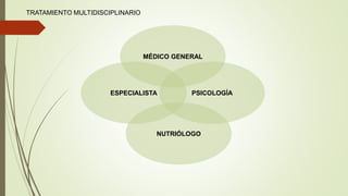 ESPECIALISTA PSICOLOGÍA
NUTRIÓLOGO
MÉDICO GENERAL
TRATAMIENTO MULTIDISCIPLINARIO
 
