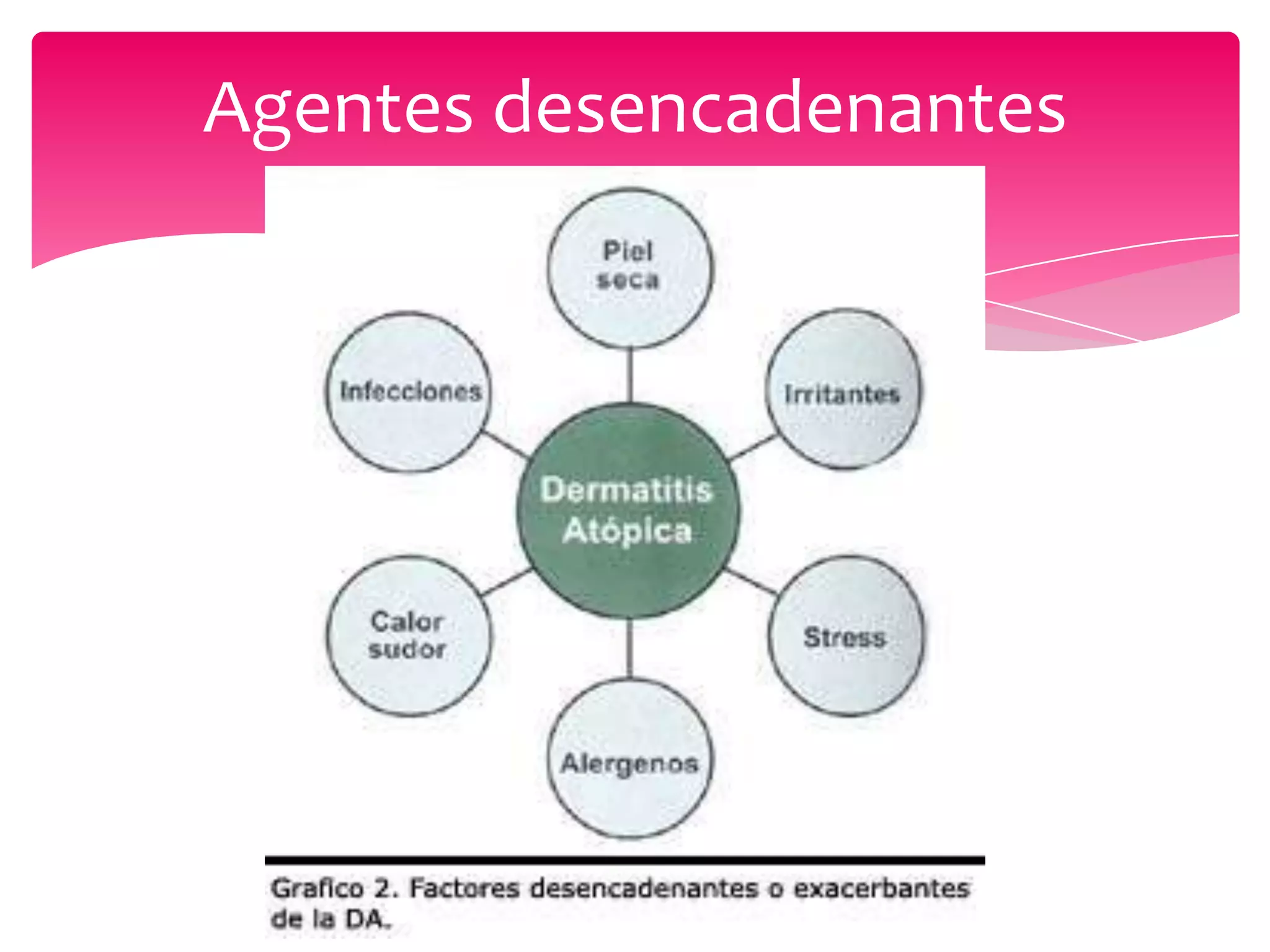 dermatitis-at-pica-ppt