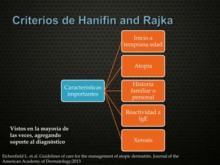 Características
importantes
Inicio a
temprana edad
Atopia
Historia
familiar o
personal
Reactividad a
IgE
Xerosis
Vistos en la mayoría de
las veces, agregando
soporte al diagnóstico
Eichenfield L. et al. Guidelines of care for the management of atopic dermatitis. Journal of the
American Academy of Dermatology;2013
 