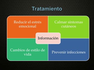 Reducir el estrés
emocional
Calmar síntomas
cutáneos
Cambios de estilo de
vida
Prevenir infecciones
Información
 