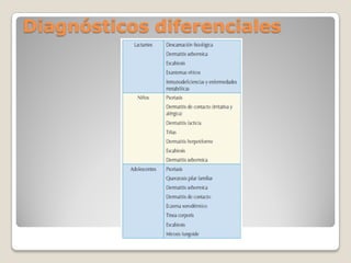 Diagnósticos diferenciales
 